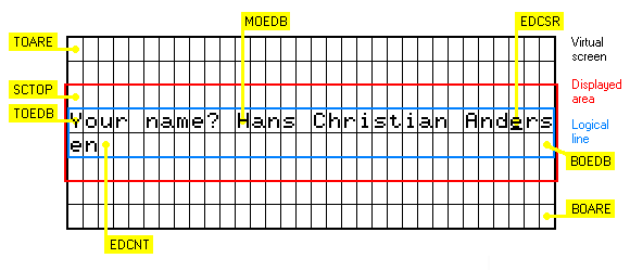 mapa pamici ekranu tekstowego