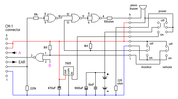 schemat interfejsu FA-4