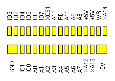 RAM expansion module connector