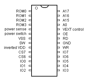 gate array