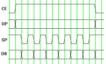 FX-602P expansion port waveforms