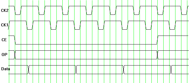 system bus waveforms